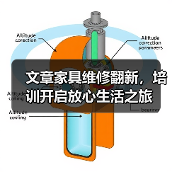 文章家具维修翻新，培训开启放心生活之旅（图1）