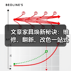文章家具焕新秘诀:维修、翻新、改色一站式合同指南(图3) 文章家具焕新秘诀:维修、翻新、改色一站式合同指南(图3)