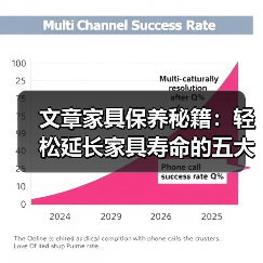 文章家具保养秘籍:轻松延长家具寿命的五大技巧(图2) 文章家具保养秘籍:轻松延长家具寿命的五大技巧(图2)
