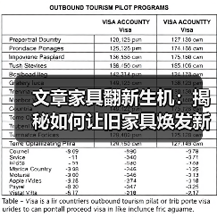 文章家具翻新生机：揭秘如何让旧家具焕发新颜（图1）