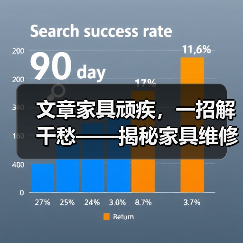 文章家具顽疾,一招解千愁——揭秘家具维修师傅的神奇技艺(图1) 文章家具顽疾,一招解千愁——揭秘家具维修师傅的神奇技艺(图1)