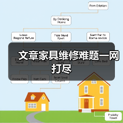 文章家具维修难题一网打尽（图2）