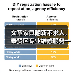 文章家具翻新不求人，奉贤区专业维修服务一键直达（图2）
