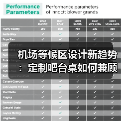 机场等候区设计新趋势：定制吧台桌如何兼顾实用与美感（图1）