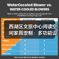 西湖区文旅中心阅读空间家具定制:多功能设计提升阅读体验(图3) 西湖区文旅中心阅读空间家具定制:多功能设计提升阅读体验(图3)