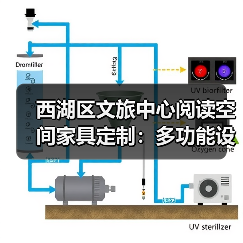 西湖区文旅中心阅读空间家具定制:多功能设计提升阅读体验(图2) 西湖区文旅中心阅读空间家具定制:多功能设计提升阅读体验(图2)