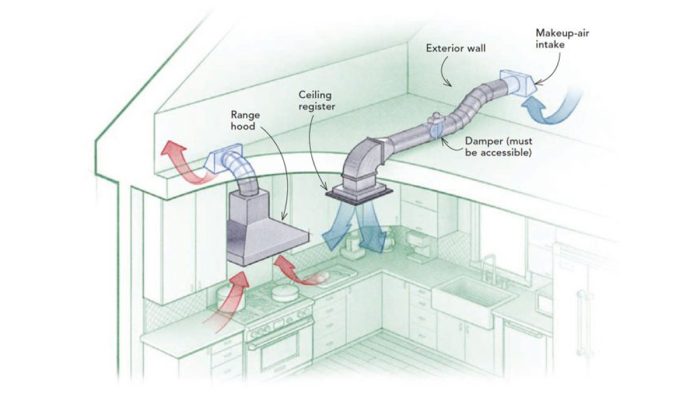 2025年厨房油烟机设计革命 - 九大趋势引领未来厨房美学(图2) ventilation_1.jpg