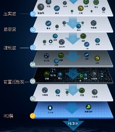 5分钱畅享厨下净化，PUREPLUS璞勒净水器通用滤芯告别鸡肋体验(图4)